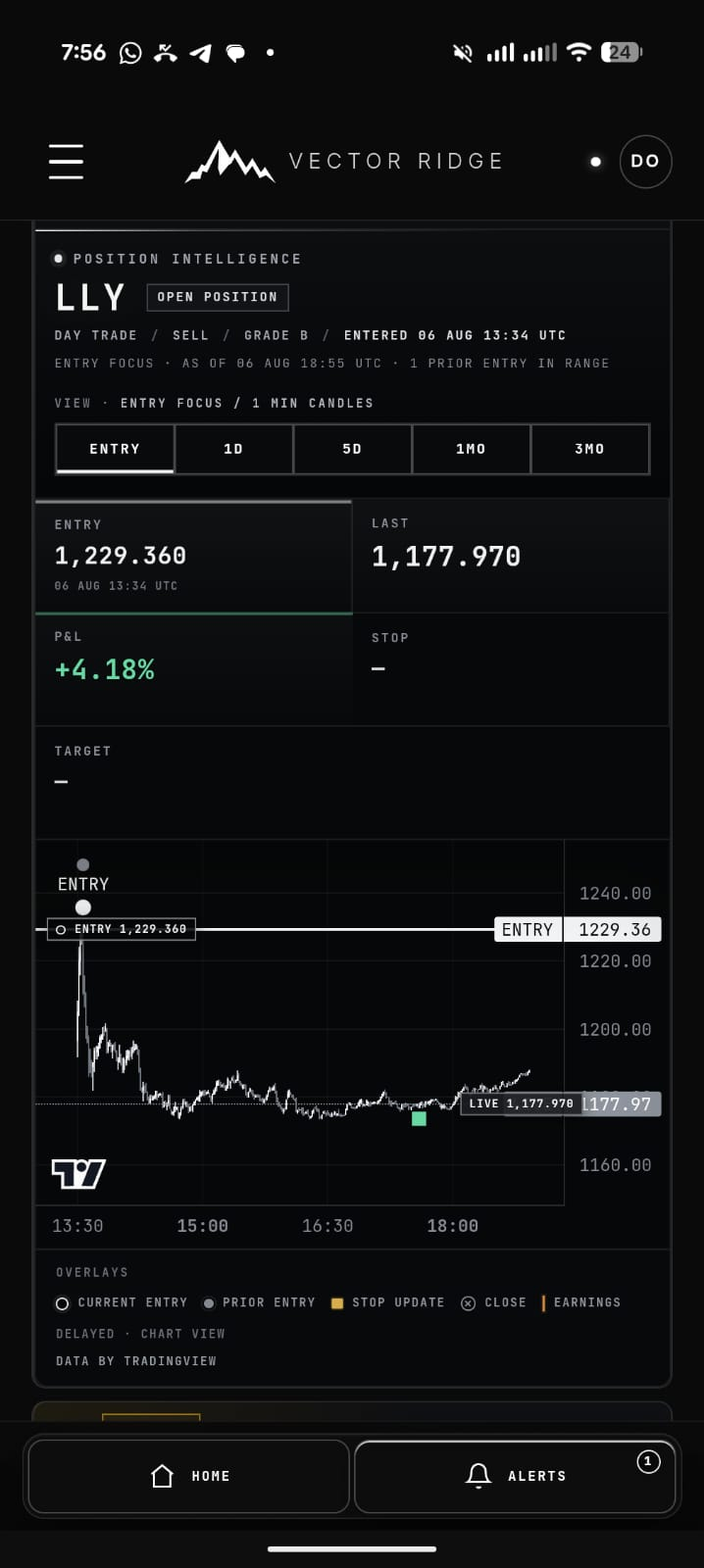 Vector Ridge Mobile App showing LLY Position Intelligence with entry, last price, live profit and loss, and a full intraday chart.