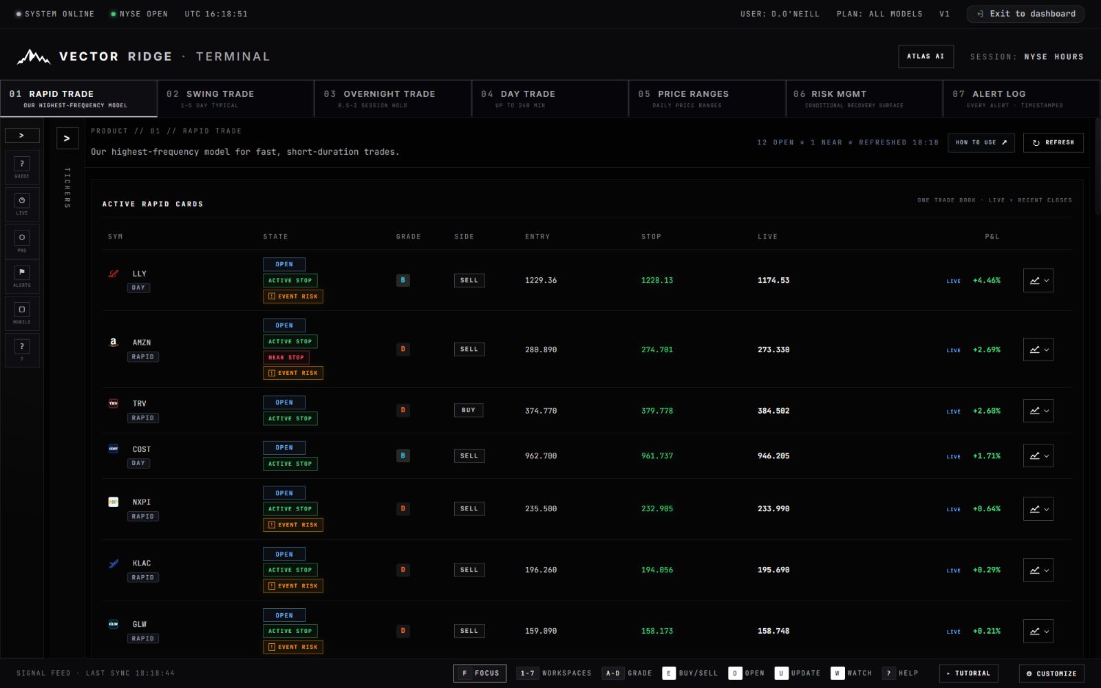 Vector Ridge Trading Terminal showing populated Rapid Trade cards, trade states, grades, live levels and position returns.