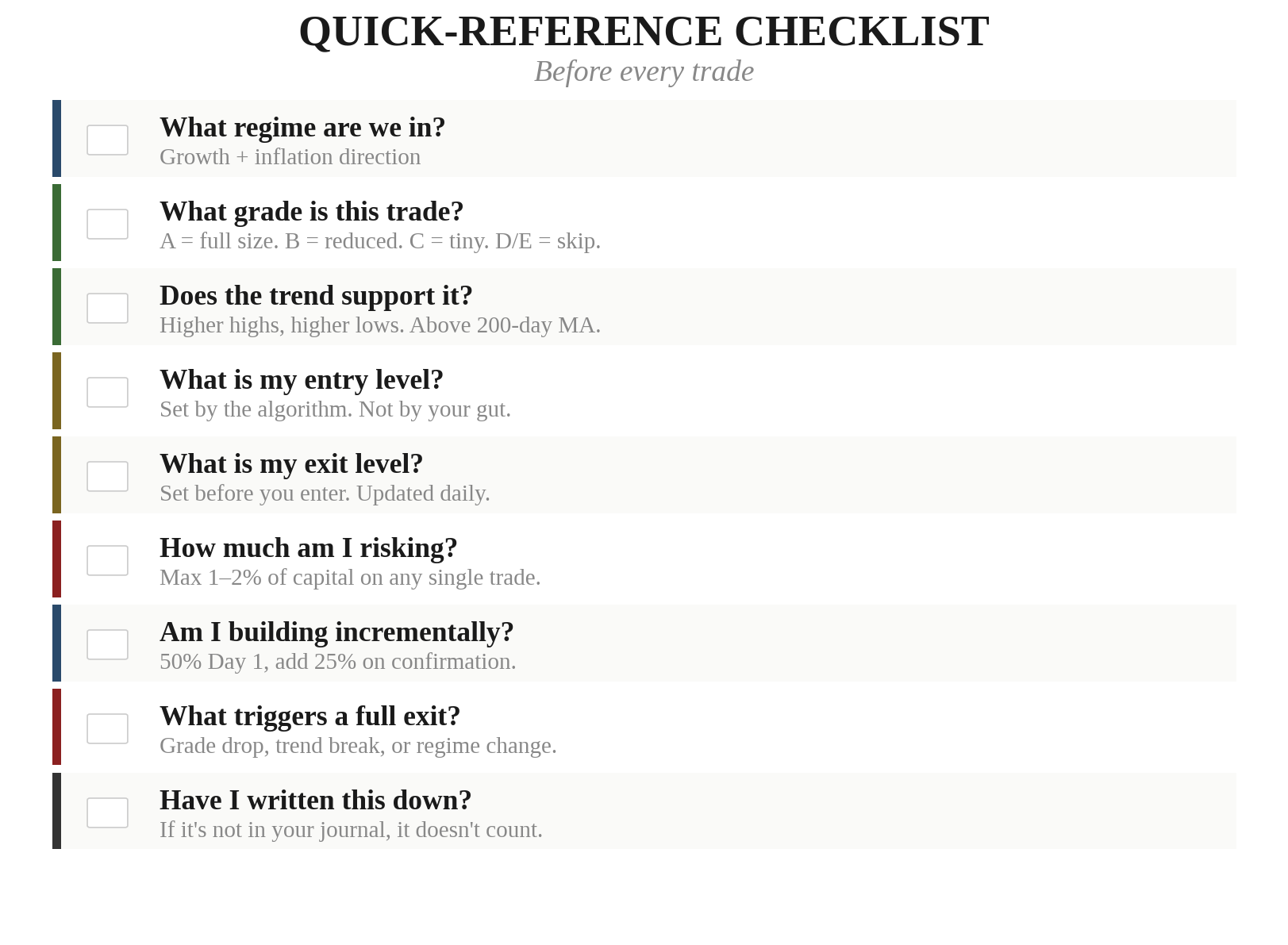 Quick-Reference Checklist — Before every trade: What regime? What grade? Does trend support it? Entry level? Exit level? How much am I risking? Am I building incrementally? What triggers full exit? Have I written this down?