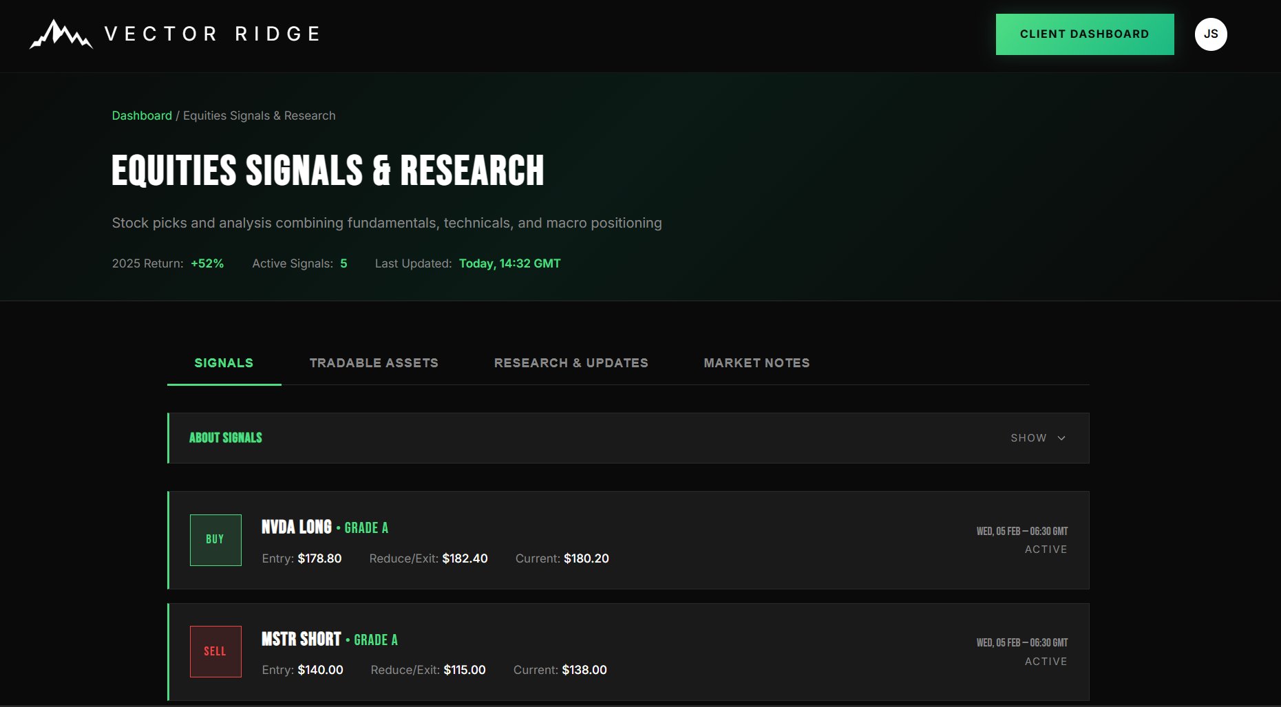 Equities Signals & Research dashboard showing NVDA and MSTR signals