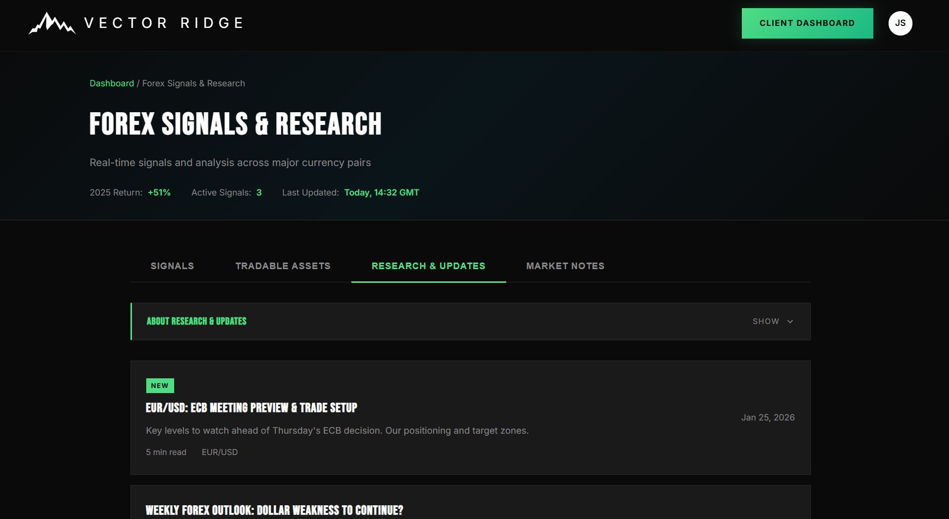 Research & Updates tab showing articles and trade setups