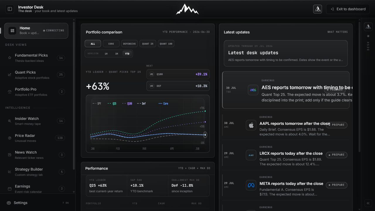 Investor Desk research workspace overview