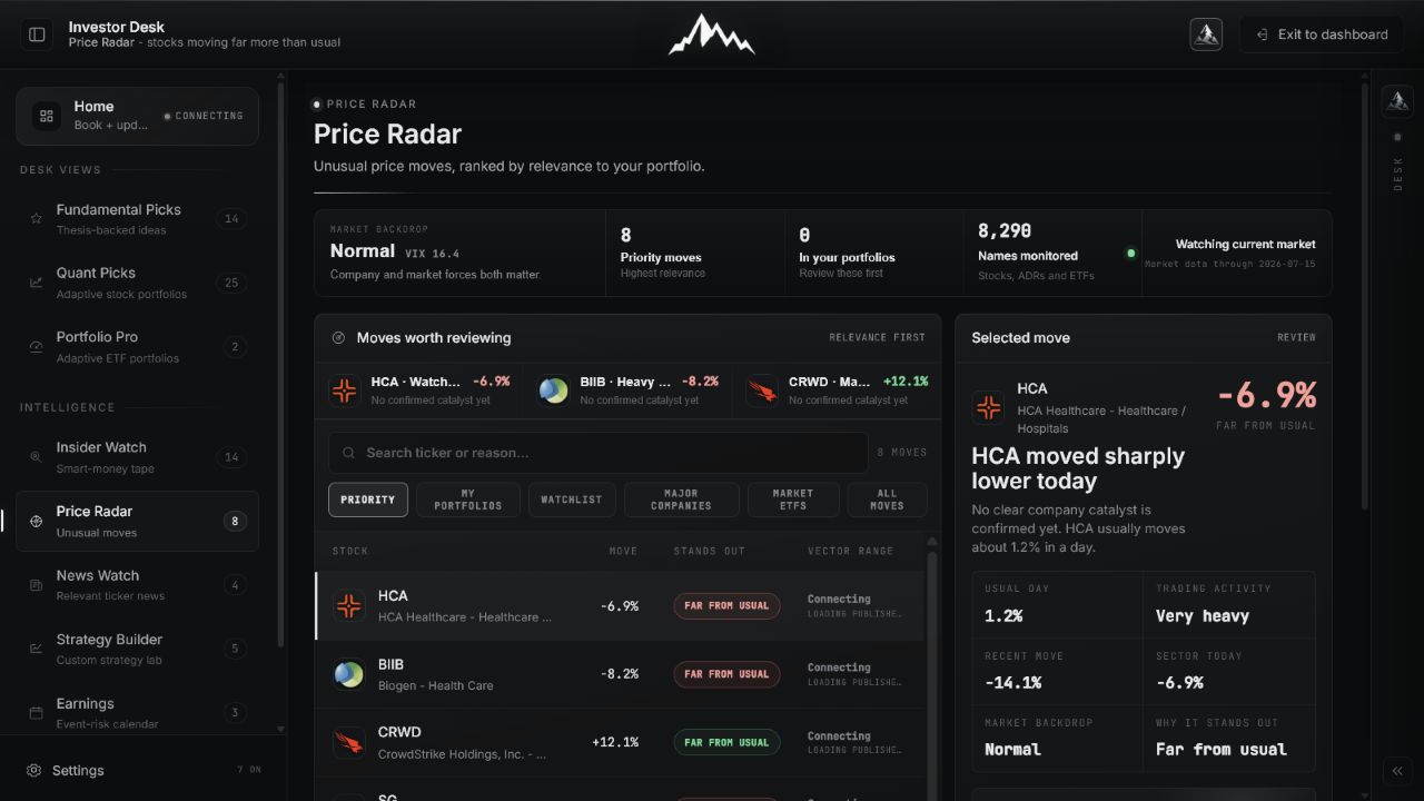 Price Radar desktop screen with the five review zones marked