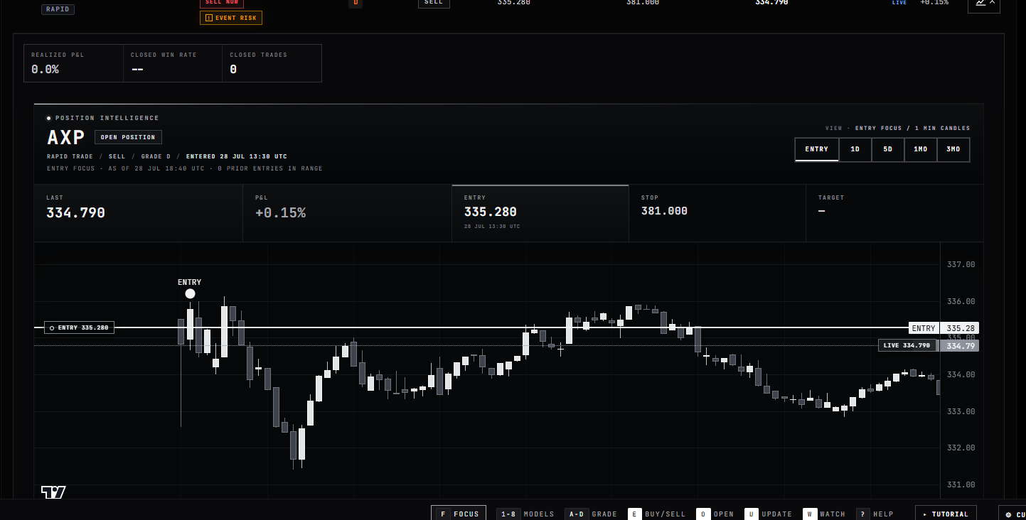 Expanded Terminal chart showing entry, current stop, live reference and timeframe controls