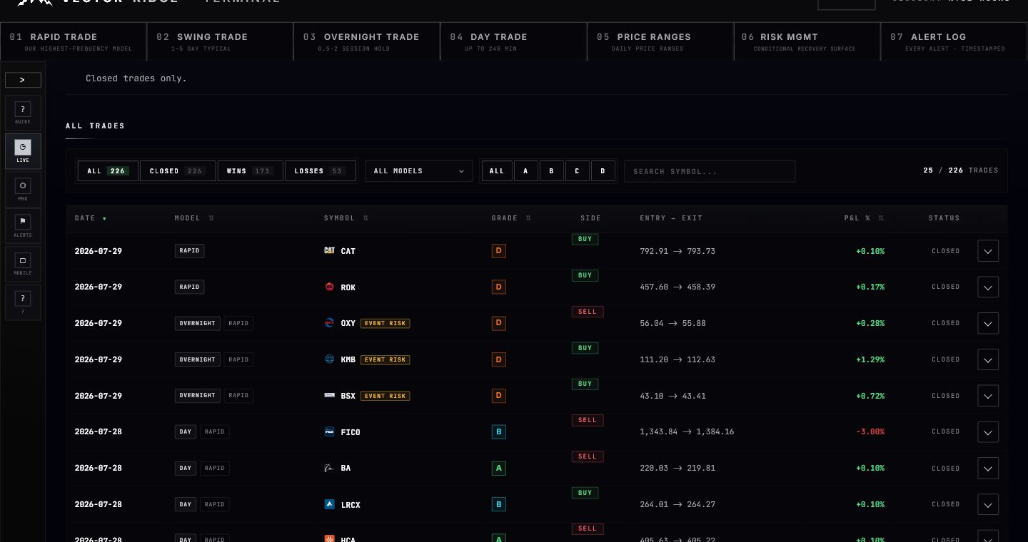 Client Performance ledger with product filters and expandable closed trades