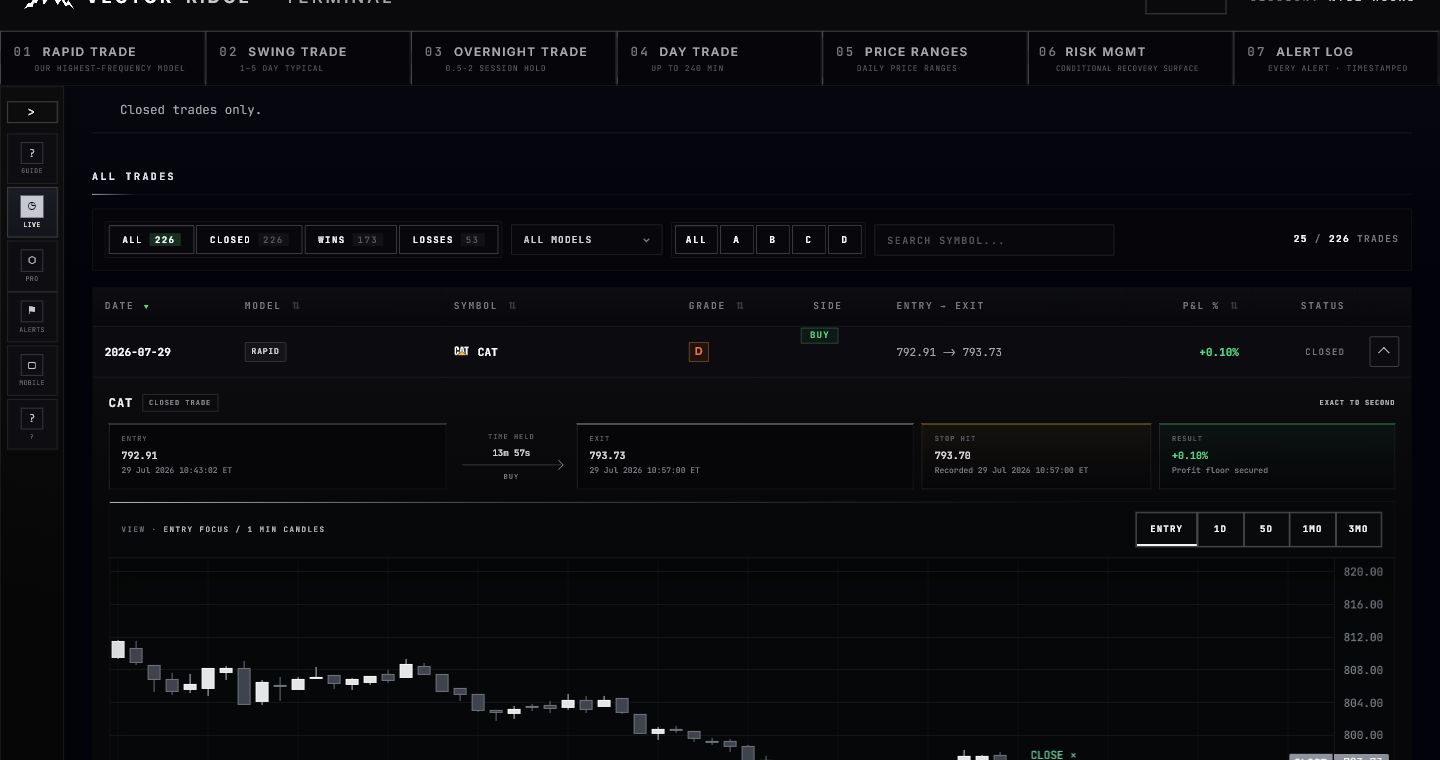 Closed trade receipt with entry, exit, time held, stop result and chart