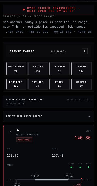 Mobile Price Ranges screen with ticker search and calibrated bands