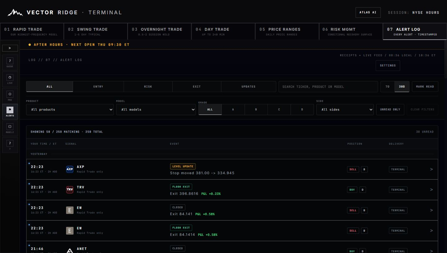 Alert Log with filters and timestamped trade lifecycle events