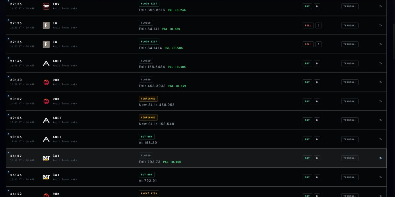 Alert Log event sequence showing entries, confirmations, floor exits and final closed events