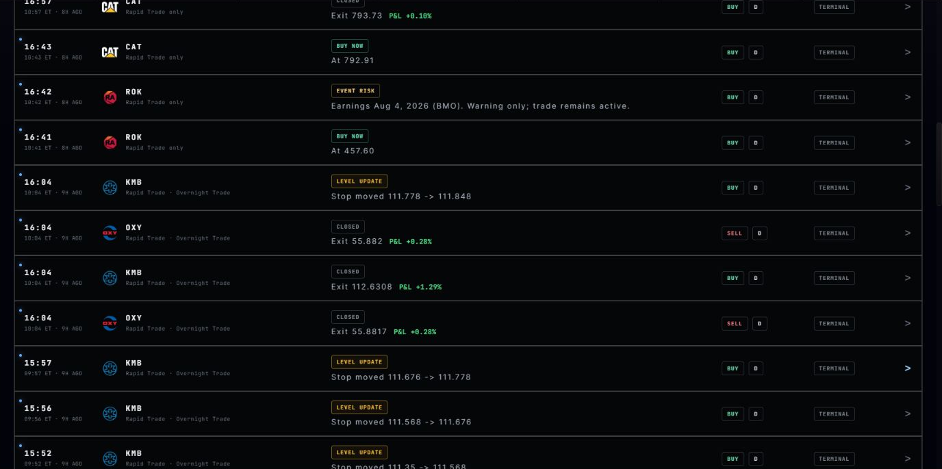 Alert Log chronology with managed updates, entry events, event-risk warnings and lifecycle changes