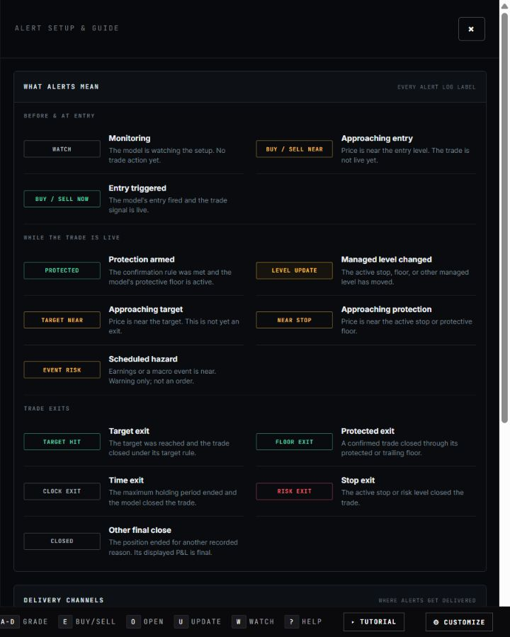 Terminal Alert Setup and Guide panel defining watch, near entry, entry, protection, level update, target near, near stop, event risk and exit labels
