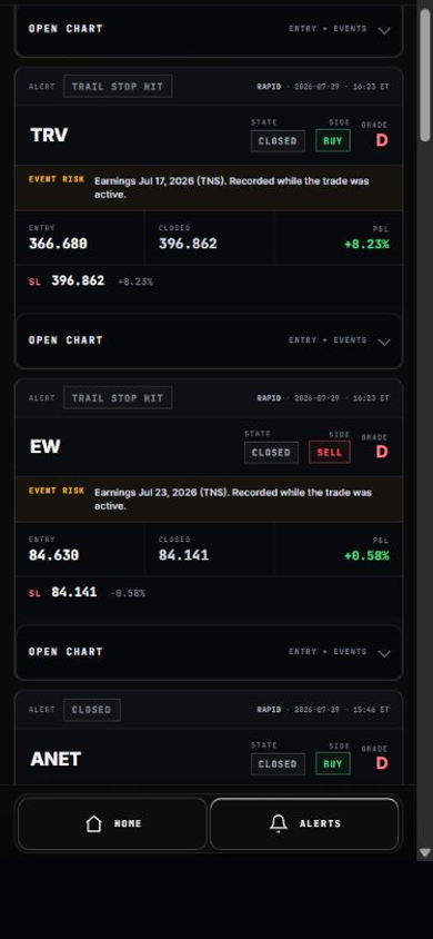 Mobile alert cards showing TRAIL STOP HIT, CLOSED state, side, grade, entry, closed price, P and L and recorded stop