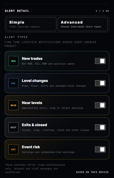 Mobile advanced alert preferences for new trades, level changes, near levels, exits and event risk
