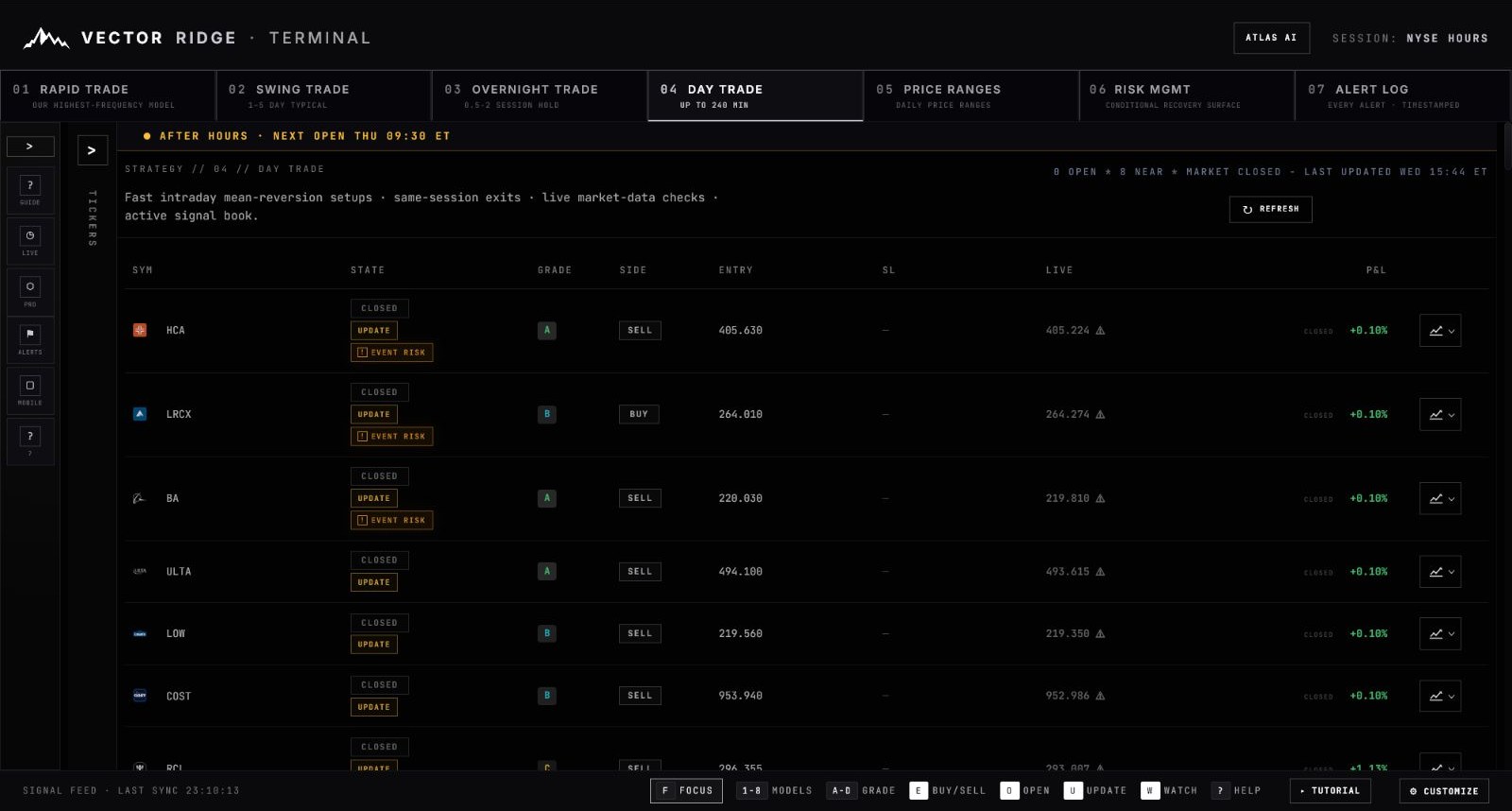 Day Trade board with same-session signal cards, lifecycle warnings and recently closed trades