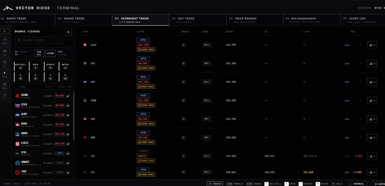 Overnight Trade board with active instructions, event warnings and a recent close