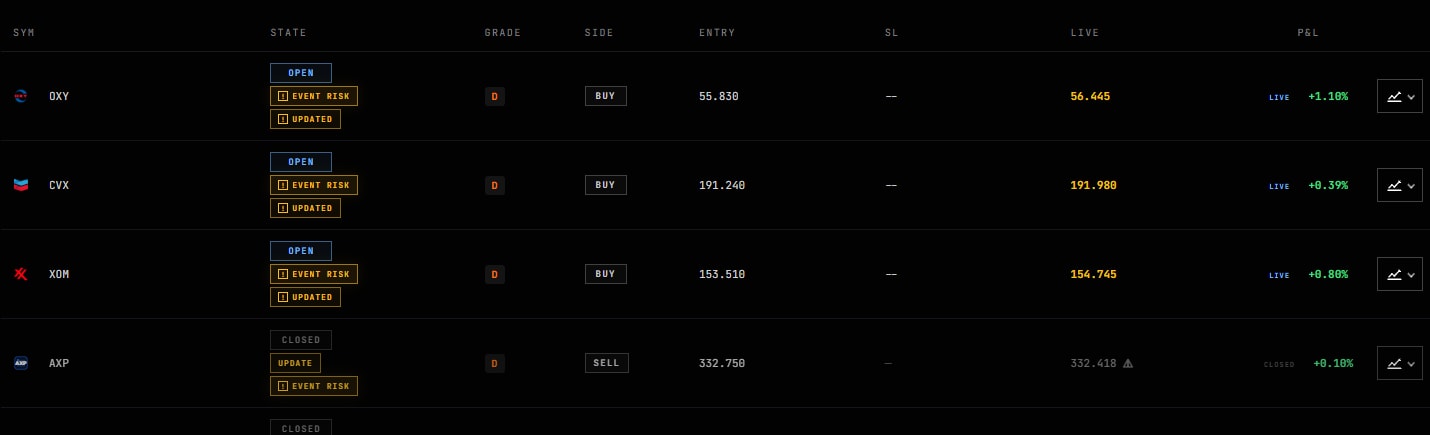 Overnight Trade rows showing open and closed states, event risk, direction, entry, live price and result