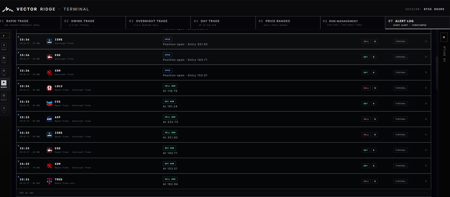Terminal Alert Log showing timestamped Overnight open events and shared Overnight and Rapid buy-now and sell-now instructions in newest-first order