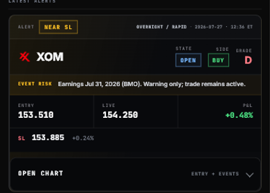 Mobile alert card for a shared Overnight and Rapid XOM trade showing NEAR STOP, OPEN, side, grade, event risk, entry, live price, current stop and Open Chart