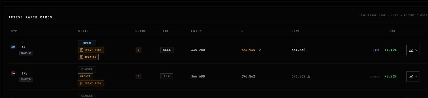 Expanded Rapid Trade card showing state, grade, direction, entry, level and live result