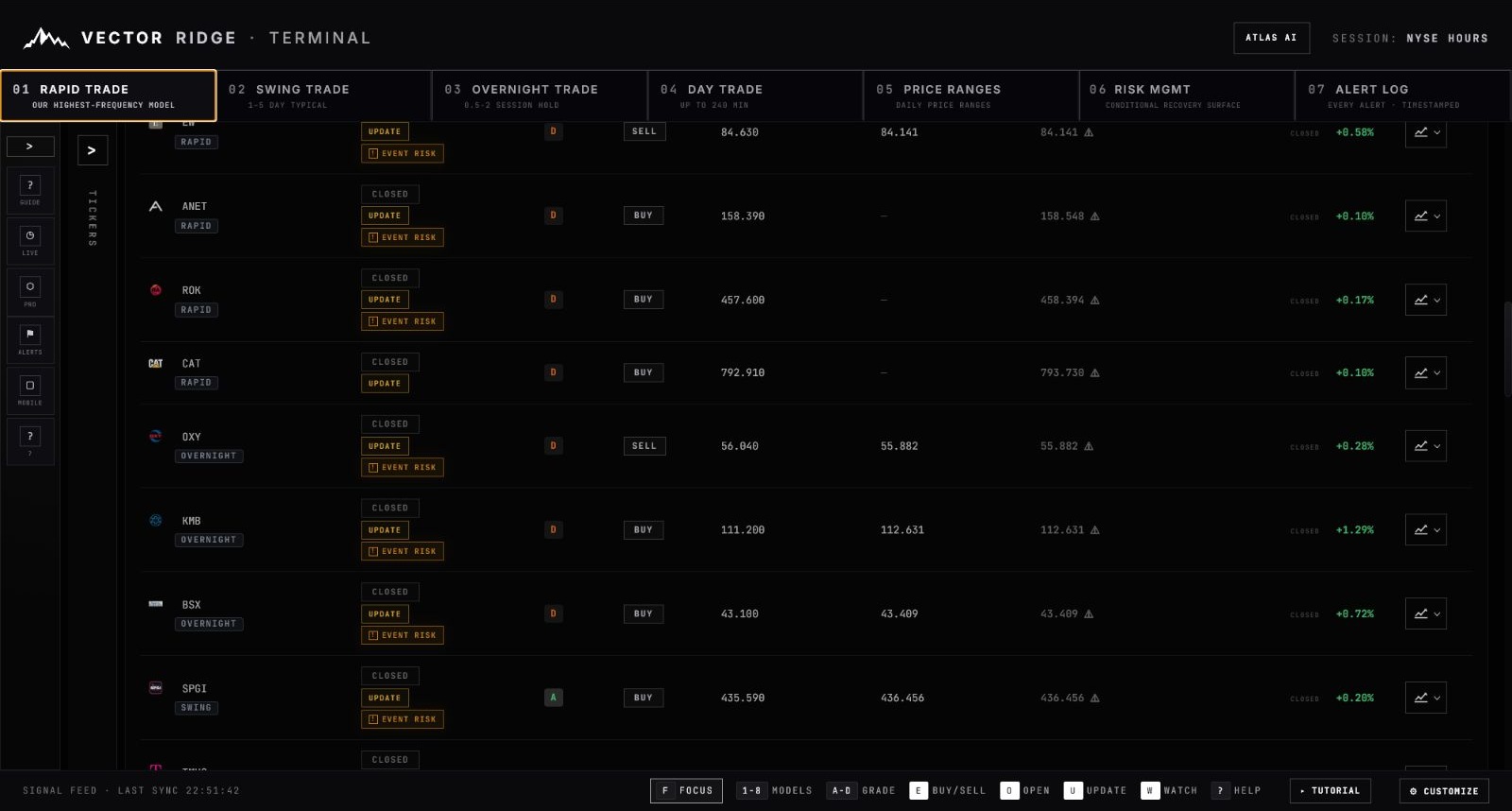 Loaded Rapid board section showing native Rapid rows together with distributed Overnight and Swing trades