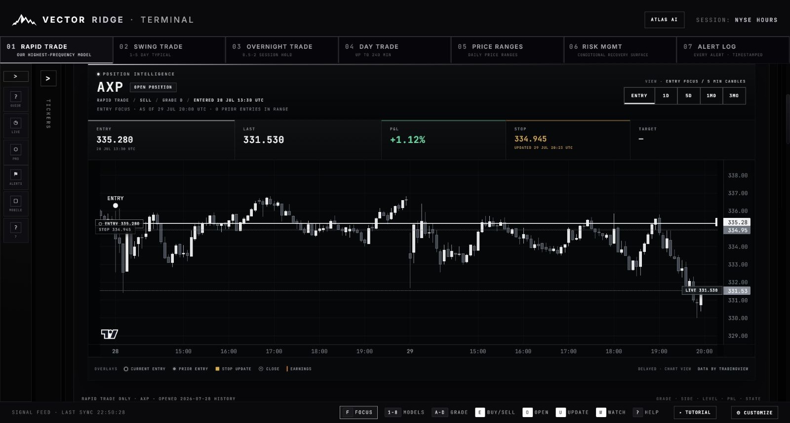 Expanded position intelligence chart with entry, stop, live price and timeframe controls