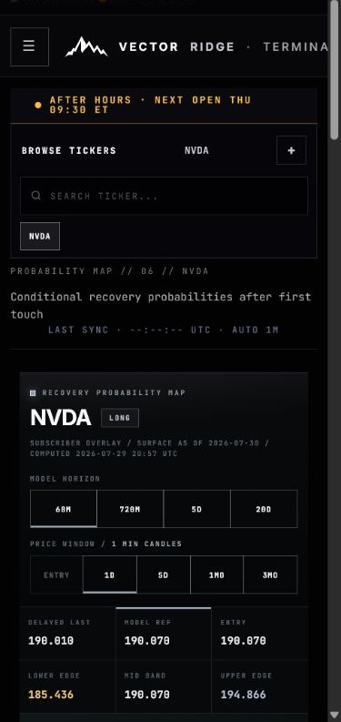 Mobile Risk Management view with conditional evidence and horizon controls