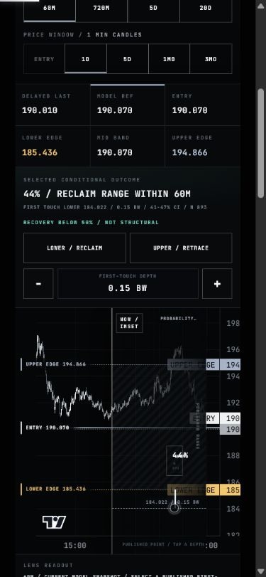Mobile Probability Map showing the selected outcome, lower reclaim and upper retrace target controls, first-touch depth buttons, now boundary and published probability point